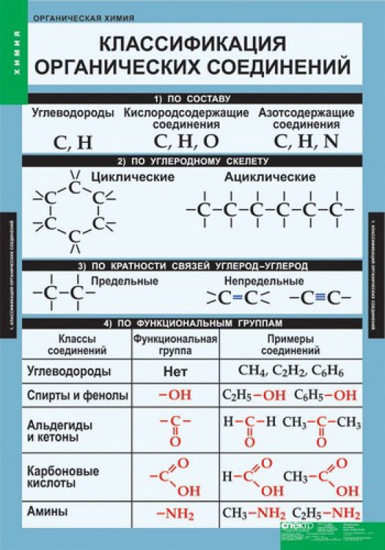 Химические соединения кратко