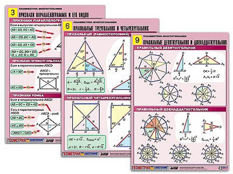 Многоугольники 10 класс геометрия. Планиметрия многоугольники. Наглядные пособия по геометрии. Таблица по геометрии. Учебный плакат по геометрии.