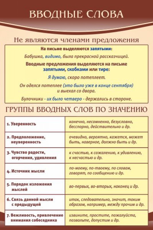 Вводные слова таблица 8 класс русский. Вводный. Вводные слова. Вводные слова в русском языке. Выводные слова в русском языке.