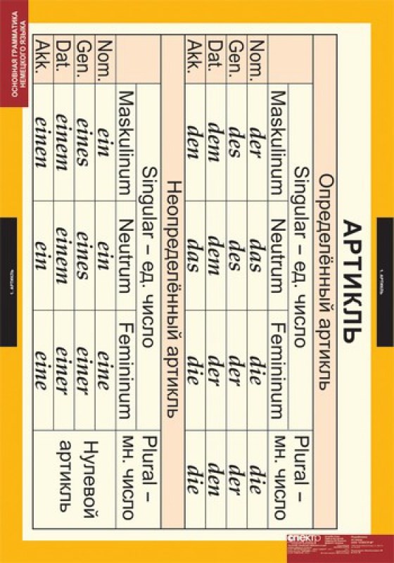 Правила немецкого языка. Грамматика немецкого языка в таблицах и схемах для школьников. Таблицы по немецкому языку грамматика. Правила немецкого языка для начинающих в таблицах. Грамматика немецкого языка в таблицах.