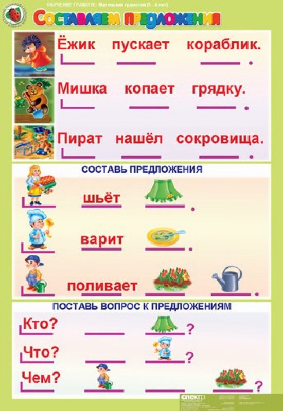 Оформление предложения 1 класс школа россии