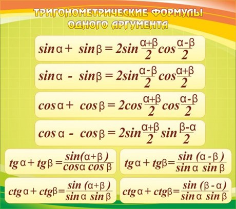 Стенд Тригонометрические формулы - фото 58656