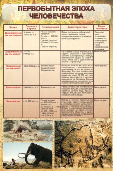 Стенд Первобытная эпоха человечества ШК-1118 - фото 59178