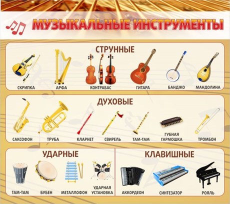 Стенд Музыкальные инструменты - фото 59400