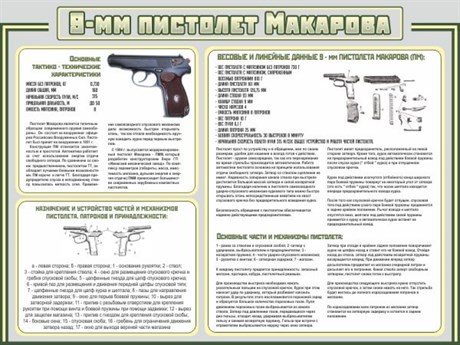 Стенд "Пистолет Макарова" - фото 59406