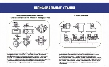 стенд ШЛИФОВАЛЬНЫЕ СТАНКИ ШК-2017 - фото 59522