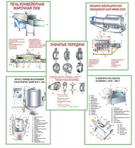 Плакаты ПРОФТЕХ "Оборудование цехов общественного питания. Часть 1" 10795 - фото 62197