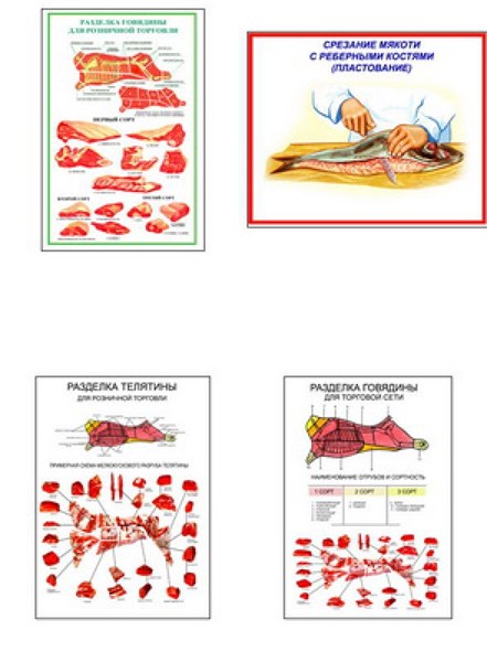 Плакаты ПРОФТЕХ "Разделка мяса" 10844 - фото 62211