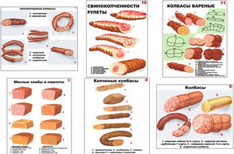Плакаты ПРОФТЕХ "Ассортимент колбасной и мясной продукции" - фото 62249