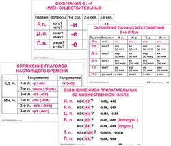Опорные таблицы по русскому языку 4 класс 17557