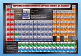 Стенд "Современная периодическая система химических элементов Д.И. Менделеева"