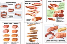 Плакаты ПРОФТЕХ "Ассортимент колбасной и мясной продукции"