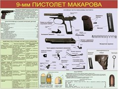 Плакаты "9-мм пистолет Макарова" (12 плакатов размером 30 х 41 см)