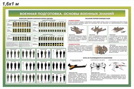 Стенд "Военная подготовка. Основы военных знаний" 23382