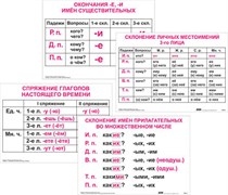 Опорные таблицы по русскому языку 4 класс 17557