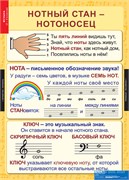 Комплект таблиц МУЗЫКА Начальная школа 1-4 класс. 23425