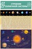 Стенд " Строение солнечной системы" - фото 58022